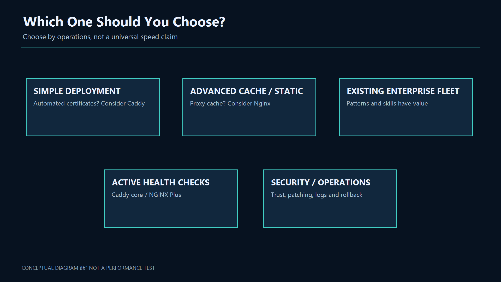 Which one fits your environment?