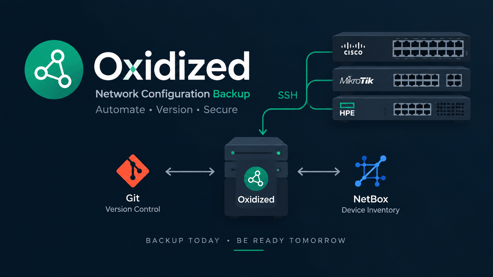 Oxidized Network Configuration Backup on Ubuntu
